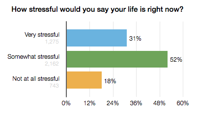 https://www.huffpost.com/entry/stress-awareness-month_n_3163134